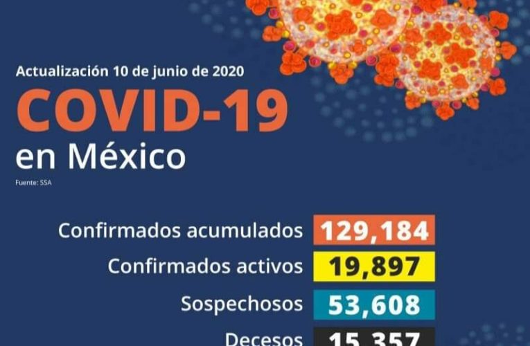 En plena “nueva normalidad”, México registra máximo de contagios: 4 mil 883 casos nuevos reportados en 24 horas.