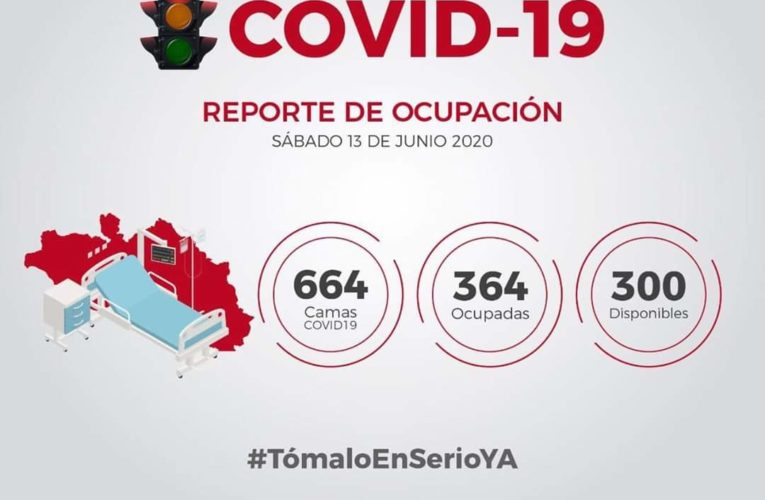 Continúa el riesgo de COVID-19  en Guerrero.