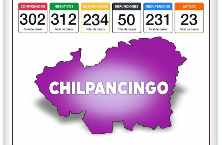 Actualización de datos #COVID19 en #Chilpancingo, con información de Salud Guerrero.