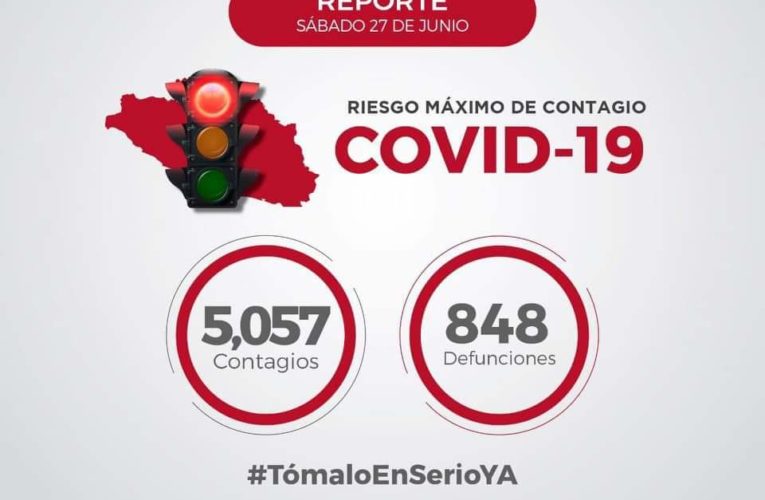 CONTINÚAN EN AUMENTO LOS CASOS POR COVID-19, YA SON MÁS DE 5 MIL EN GUERRERO