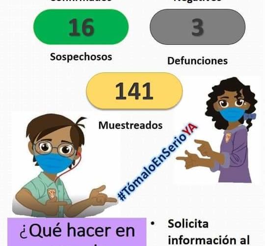 REPORTE DE CASOS CONFIRMADOS POR CORONAVIRUS EN ARCELIA AL 28 DE JUNIO DE 2020