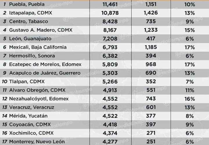 Los 20 municipios del país más afectados por COVID-19