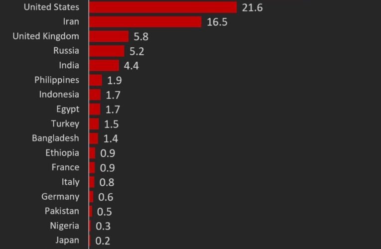 Alarmante crecimiento de covid en México.
