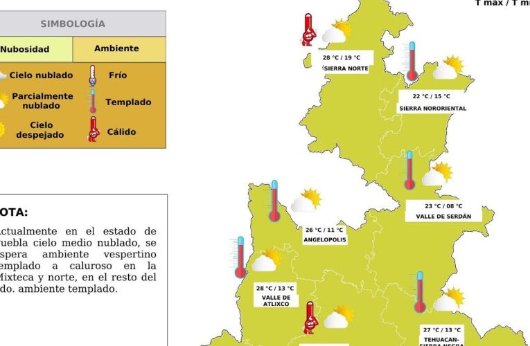 Actualmente en el estado de #Puebla.  Cielo medio nublado, se espera ambiente vespertino templado a caluroso en la Mixteca y norte, en el resto del edo. ambiente templado.