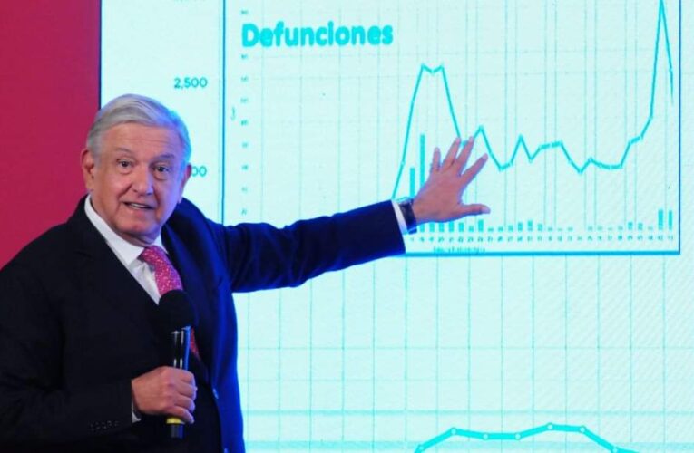 AMLO admite preocupación por rebrote de covid-19