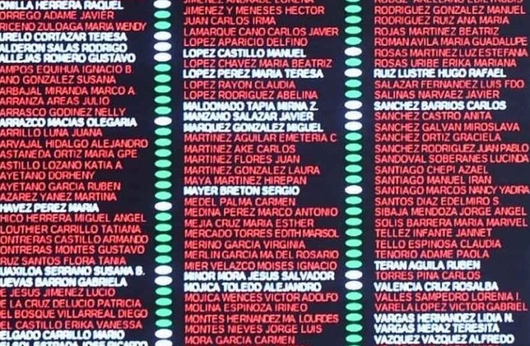 Desmantelan diputados de morena el fondo de salud.