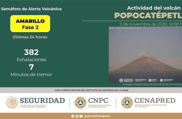 Cenapred actividad del #Popocatépetl en las últimas 24 h: