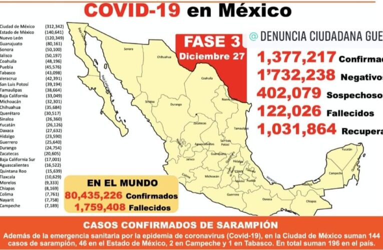En México, ya suman cinco los estados que han regresado al color rojo del semáforo epidemiológico por #COVID19: