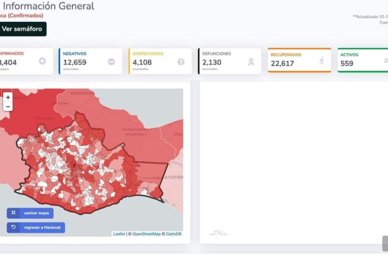 Incrementan los casos de covid en Oaxaca.