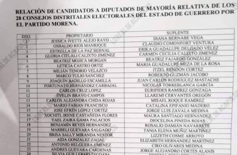 Mentadas de madre y decepción tras conocerce la lista de los candidatos de Morena de los 28 distritos.