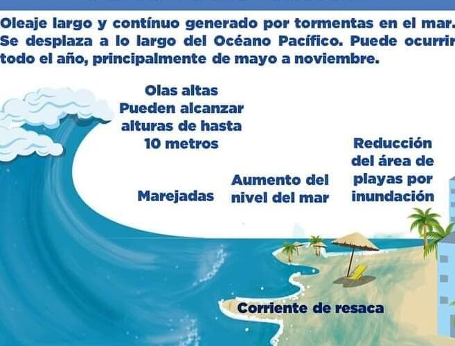 ALERTA POR MAR DE FONDO EN LAS COSTAS DE GUERRERO.
