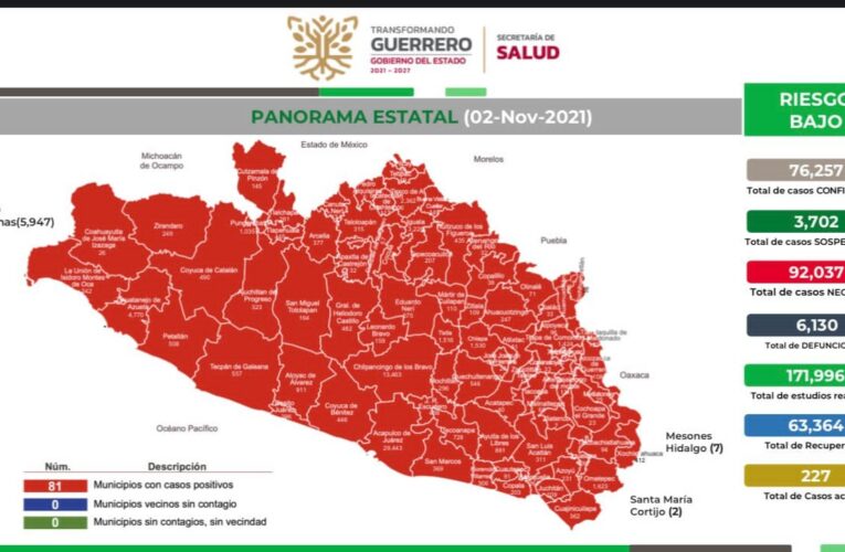 Octubre, segundo mes del año con menor número de defunciones por Covid-19