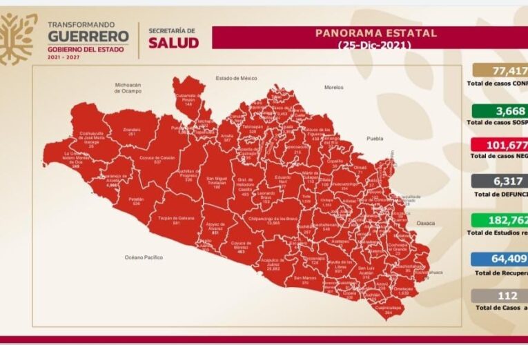 Mantiene Secretaría de Salud Guerrero; ocupación de camas COVID del 4 por ciento