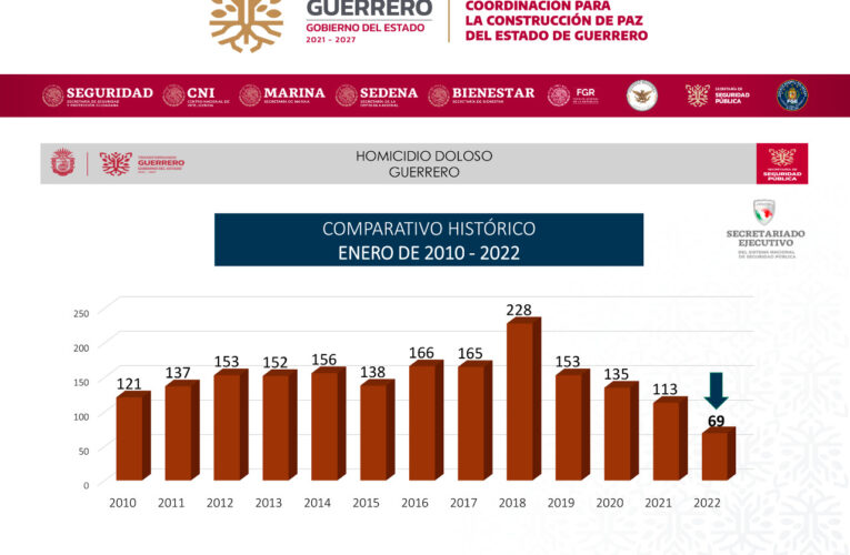 “La suma de esfuerzos permite construir la ruta de bienestar y pacificación que merece nuestro pueblo”: Evelyn Salgado