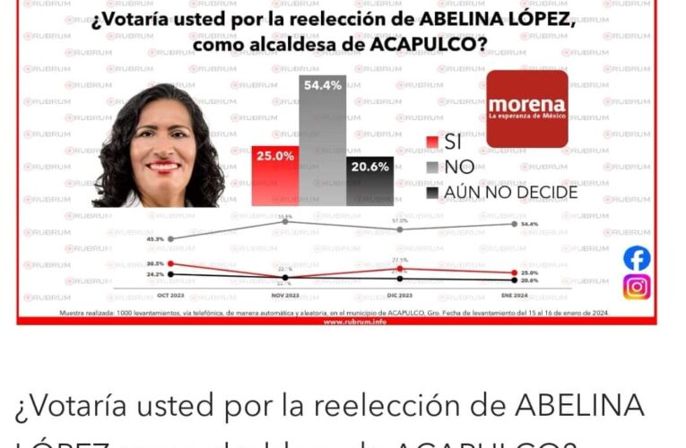 Rechazan la reelección de las alcaldesas de Acapulco, y Chilpancingo , Abelina López y Norma Otilia Hernández!!